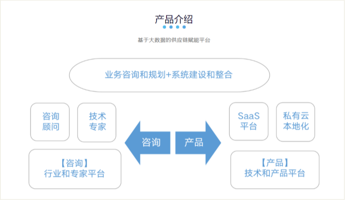 供应链管理系统：功能解析与实施策略2_副本.png